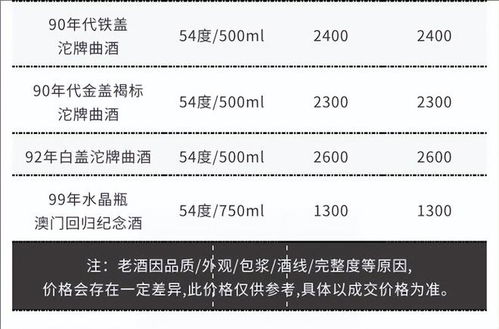 2023年8月24日老酒市场动态 飞天茅台价格上涨，十七大老酒流通参考价分析