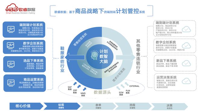 欧睿数据荣膺WRE Martech2023峰会大奖，以商品信息咨询服务赋能企业增长