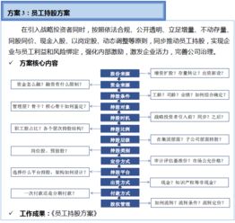 双百行动商品信息咨询服务手册